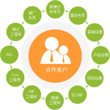 专业服务优势 找法网专业服务就像专业律师办案一样,来自严谨的工序和